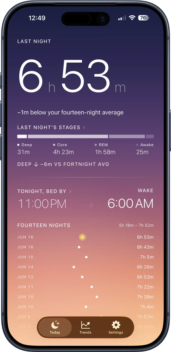 Bedhead's Today screen: last night 6h 53m, sleep stages, and tonight's bed-by time of 11:00 PM to wake at 6:00 AM