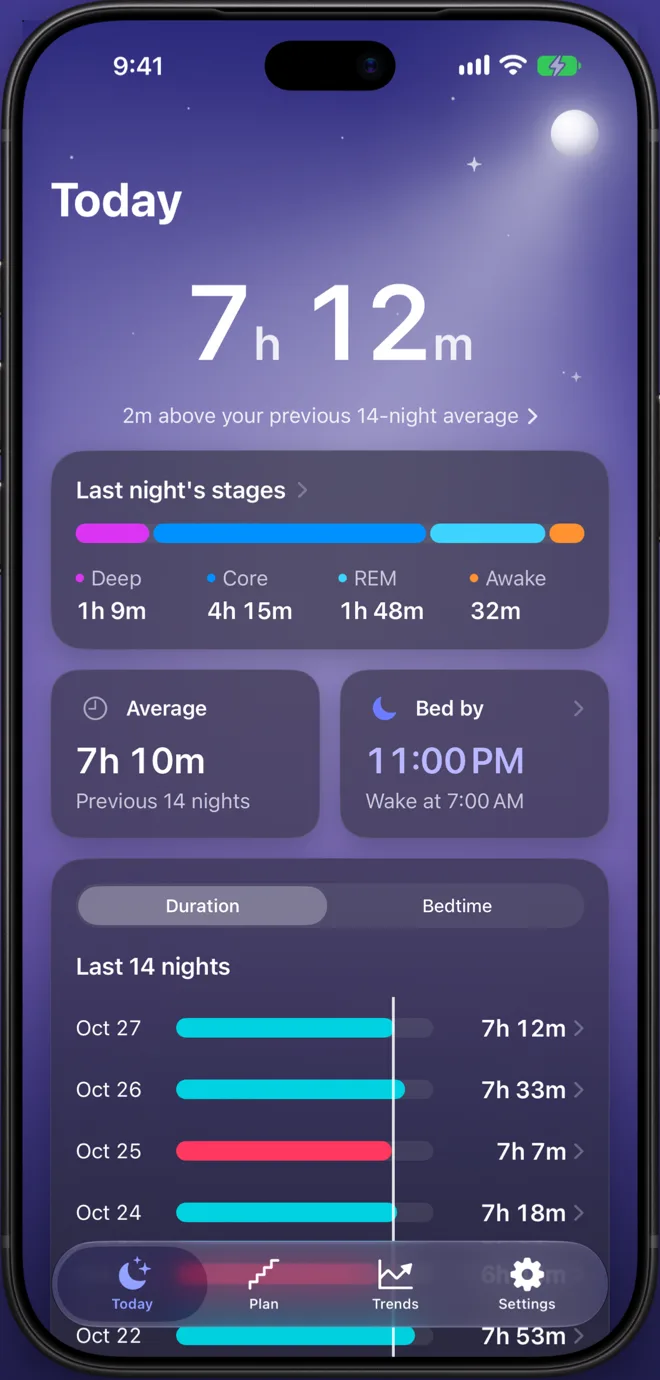 Bedhead's Today screen: last night 7h 12m, two minutes above the previous 14-night average, with stages, a bed-by of 11:00 PM and the last 14 nights