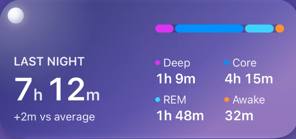 Last night widget, medium size